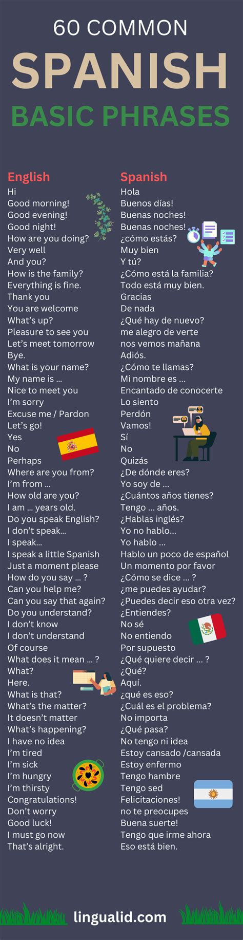 167 Essential Basic Spanish Words & Phrases .